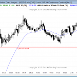 Emini futures traders saw a big gap up, but with little followthrough and the result was that all candlestick patterns led to scalp trades instead of swing trades.