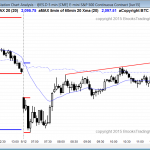 S&P Emini daytraders had a gap down and then a bull trend reversal for w swing trade to a target