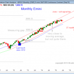 S&P Emini futures market analysis weekly report for July 4, 2015 The monthly chart has a sell signal bar.