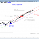 S&P Emini futures market analysis weekly report for June 26, 2015, of the weekly chart shows a tight trading range