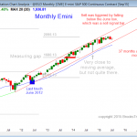 S&P Emini futures market analysis weekly report for July 11, 2015. The monthly chart shows a buy climax for traders learning how to trade the markets.