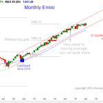 S&P Emini futures market analysis weekly report for July 18, 2015. The monthly chart shows a tight trading range for traders learning how to trade the markets.