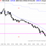 Day traders who are learning how to trade the Emini saw a bear trend day.