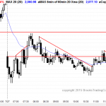 Emini day traders saw an island top on the weekly chart and a doji candlestick pattern on the daily chart.