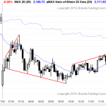 Traders learning how to trade the markets saw a trading range day for today's price action.