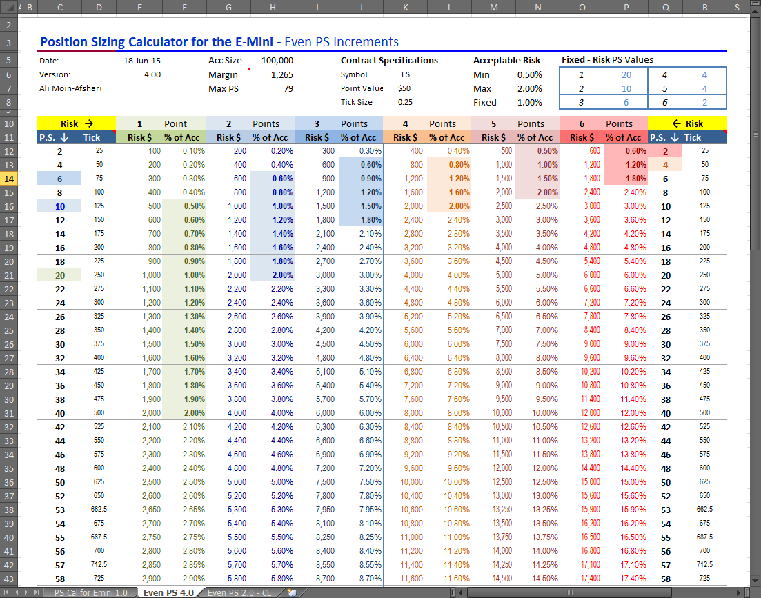 Forex Trading Position Size Calculator - 