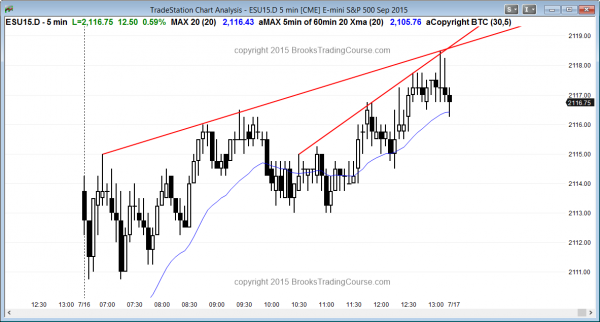 Emini day traders who are trading the markets for a living saw a small trading range day for the price action today.