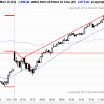 Emini day traders saw strong bullish price action, allowing traders learning how to trade to take swing trades.