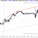 Emini day traders saw trading range price action after the FOMC report.