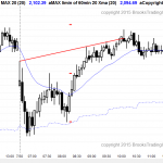 emini daytraders saw a candlestick pattern reversal and a major trend reversal