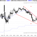 Day traders who are learning how to trade the markets saw trading range price action.