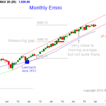 S&P Emini futures market analysis weekly report for August 1, 2015. For a futures trader learning how to become a day trader, the monthly chart’s price action is overbought and in the middle of its trading range.