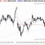 Emini day traders who are learning how to trade the markets saw a bear trend at the end of the day.