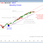 S&P Emini futures market analysis weekly report for August 8, 2015. For a daytrader looking for price action trading strategies, the best choice on the monthly chart is to expect a bear breakout soon.