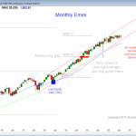 S&P Emini futures market analysis weekly report for August 15, 2015. For a daytrader learning how to trade price action trading strategies on the daily chart, the monthly chart is still in a 7 month tight trading range.