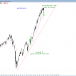 S&P Emini futures market analysis weekly report for August 28, 2015. For a swing trader who trades the monthly chart for a living, expect an inside bar in September.