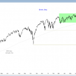 S&P Emini futures market analysis weekly report for September 12, 2015. Online day traders expect the price action on the daily candlestick chart to continue to form a bear flag.