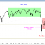 S&P Emini futures market analysis weekly report for September 19, 2015. The price action trading strategy for those who want to become a day trader is to look for support and resistance within the trading range on the daily chart.