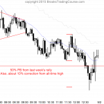 Traders learning how to trade the markets saw an island top in the Emini today.