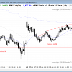 Emini daytraders who are learning how to trade the markets saw a major trend reversal today.