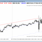 Day traders who are learning how to trade the markets saw a trading range day after the FOMC report.