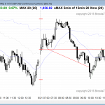 Beginners learning how to trade saw a trading range day in the emini's price action today.