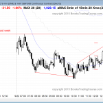 Online day traders learning how to trade saw trading range price action