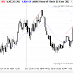 Beginning day traders learning how to trade saw wedge top and bottom in the Emini's price action.