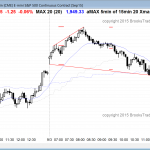 Online day traders who are learning how to trade the market saw a parabolic wedge trend reversal in the emini S&P500.