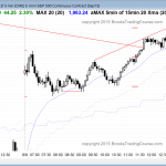 S&P500 Emini day traders who trade the markets for a living saw bullish price action today.