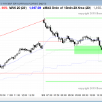 Beginners learning how to trade the markets saw strong bear p rice action