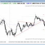 Emini day traders who trade for a living saw a triangle as the price action candlestick pattern today.