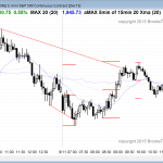 Traders learning how to trade the markets for a living saw a wedge bottom in the Emini S&P.