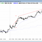 Beginning day traders who are learning how to trade saw a bull trend day today.