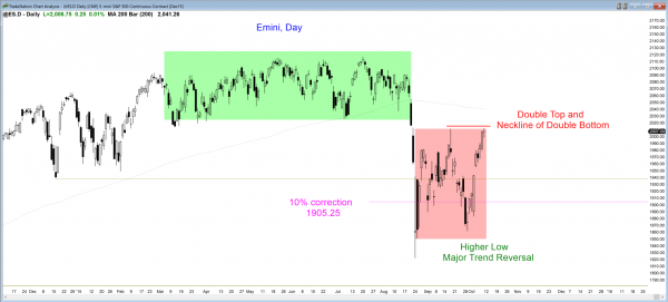 S&P Emini futures market analysis weekly report for October 10, 2015. The price action trading strategy for those who want to become a day trader is to look for a breakout above the September high on the daily chart.
