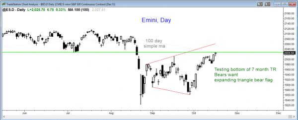 S&P Emini futures market analysis weekly report for October 17, 2015. The price action trading strategy for those who want to become a day trader is to look for follow-through buying after the breakout above the September high on the daily chart.
