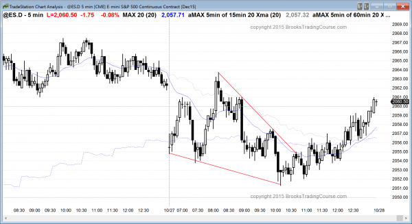 learn how to trade a trading range day in the emini.