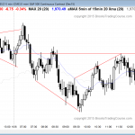 Emini day traders who are learning how to trade saw trading range price action with few candlestick setups.