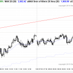 Day traders learning how to trade the markets saw a bull breakout in today's price action in the emini.