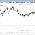 The price action for emini day traders was sideways, but there was one good candlestick pattern for the bears.