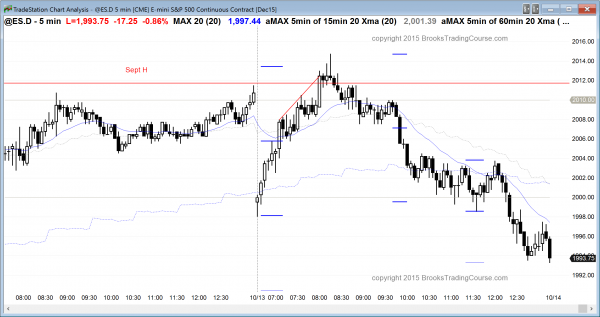 Online day traders learning how to trade the markets saw an outside Emini day