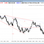 the candlestick pattern for emini day traders was a broad bear channel.