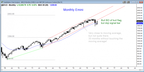 S&P Emini futures market analysis weekly report for October 17, 2015. Swing traders who trade the markets for a living see a bull breakout of a bull flag on the monthly chart.