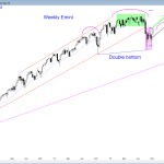 S&P Emini futures market analysis weekly report for October 10, 2015. Price action traders who are learning how to trade the markets saw a strong buy entry bar this week as the candlestick pattern on the weekly chart.