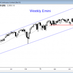 S&P Emini futures market analysis weekly report for October 17, 2015. Price action traders who are learning how to trade the markets saw a strong follow-through buying this week as the candlestick pattern on the weekly chart.