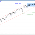 S&P Emini futures market analysis weekly report for October 31, 2015. Price action traders who are learning how to trade the markets see a possible double top as the candlestick pattern on the weekly chart.