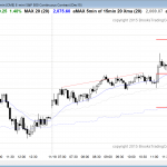 Emini day traders saw a strong bull breakout on the FOMC report