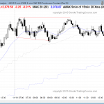 Day traders who are learning how to trade saw trading range price action in the emini