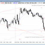 Emini day traders saw trading range price action in the emini.