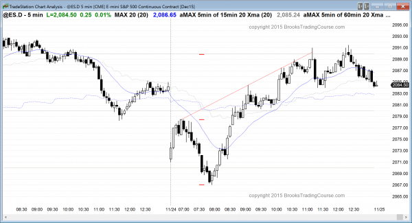 The emini price action for day traders was a strong bull trend reversal